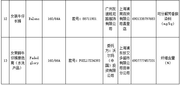 上海市质监局：抽查84批次休闲服装产品不合格13批次 班尼路艾格百家好上榜