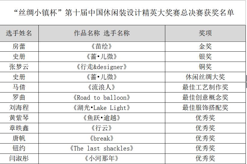 2017年湖州织里镇经济总量_湖州织里镇(3)